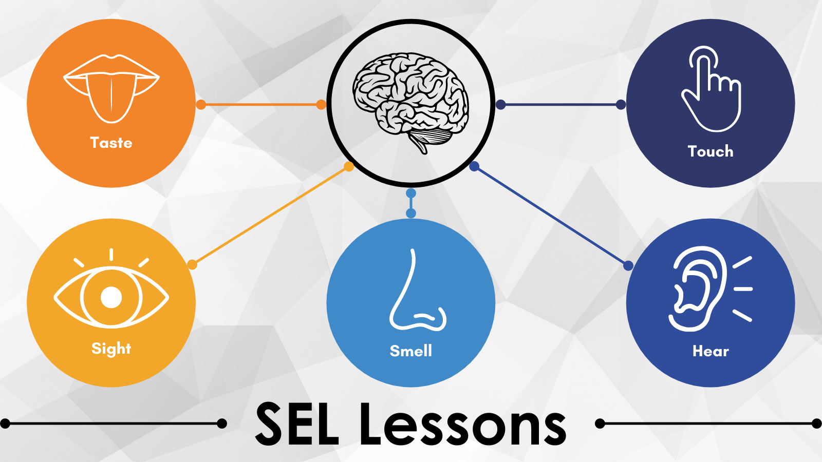 Lessons for SEL 
